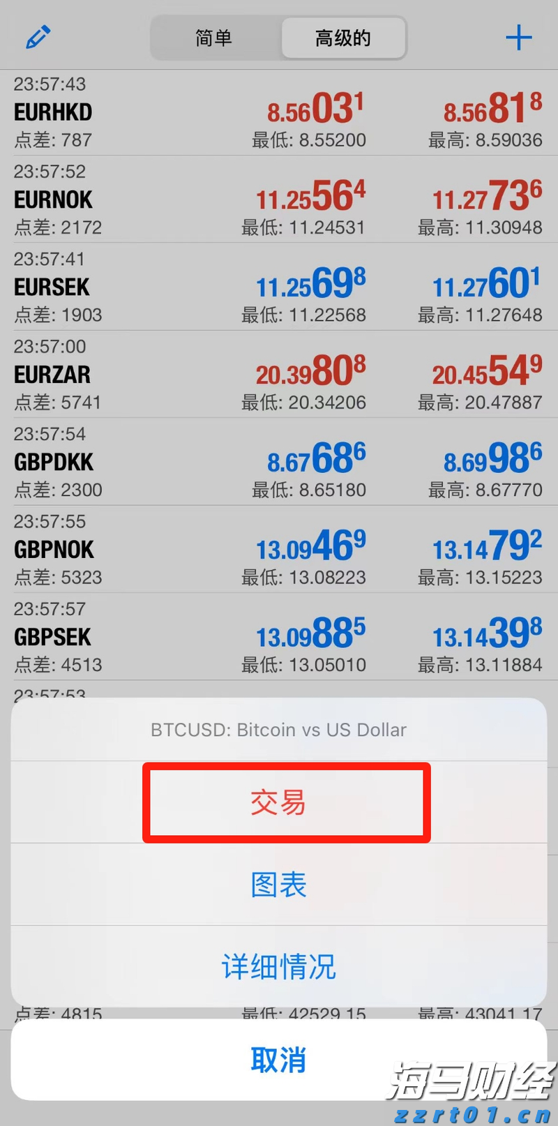 信贷市场的乐观情绪遭到质疑？瑞银警告美国高收益债风险溢价接近历史低位