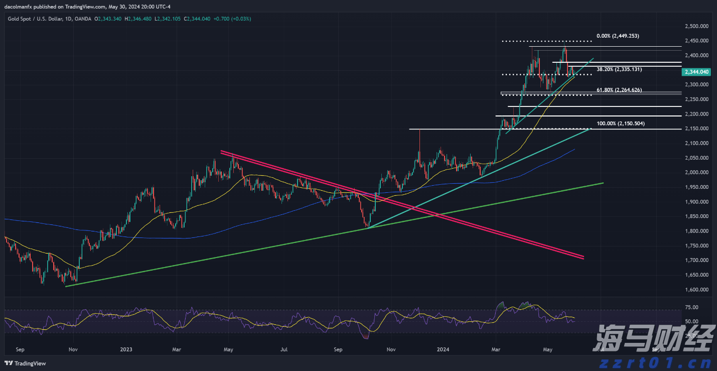 国家统计局:7月份规模以上工业增加值同比实际增长5.7%