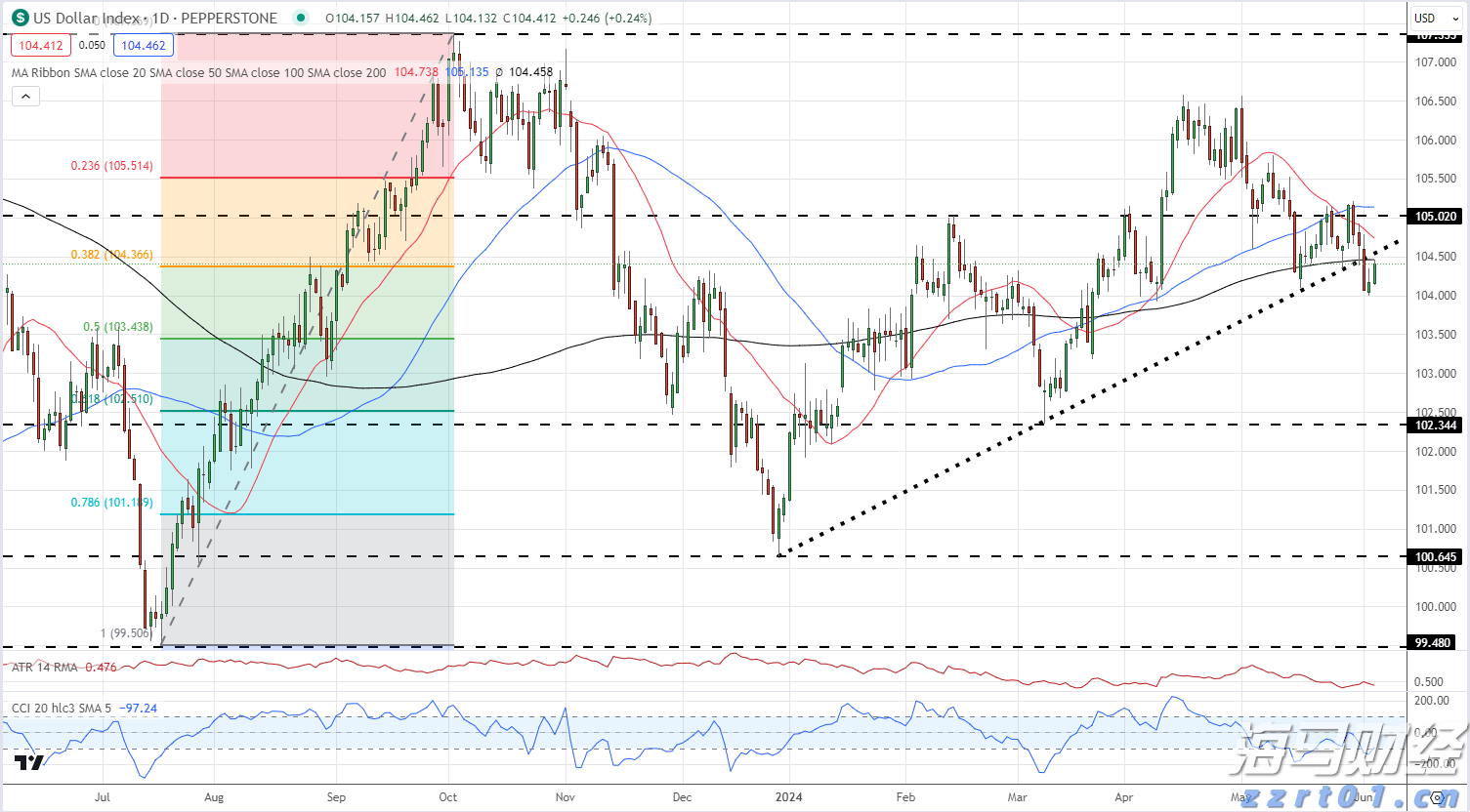 注意绕行!文明北一路(文明中路至椹川东二路段)6月3日起全封闭施工40天