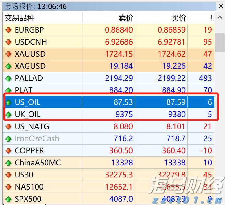 方正证券：小型微盘股估值存在上升潜力 后续结构性机会应关注