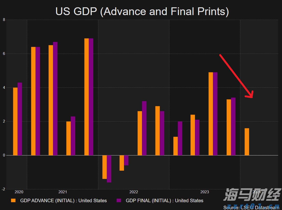 关税影响成本 卡特彼勒(CAT.US)第二季度利润不及预期