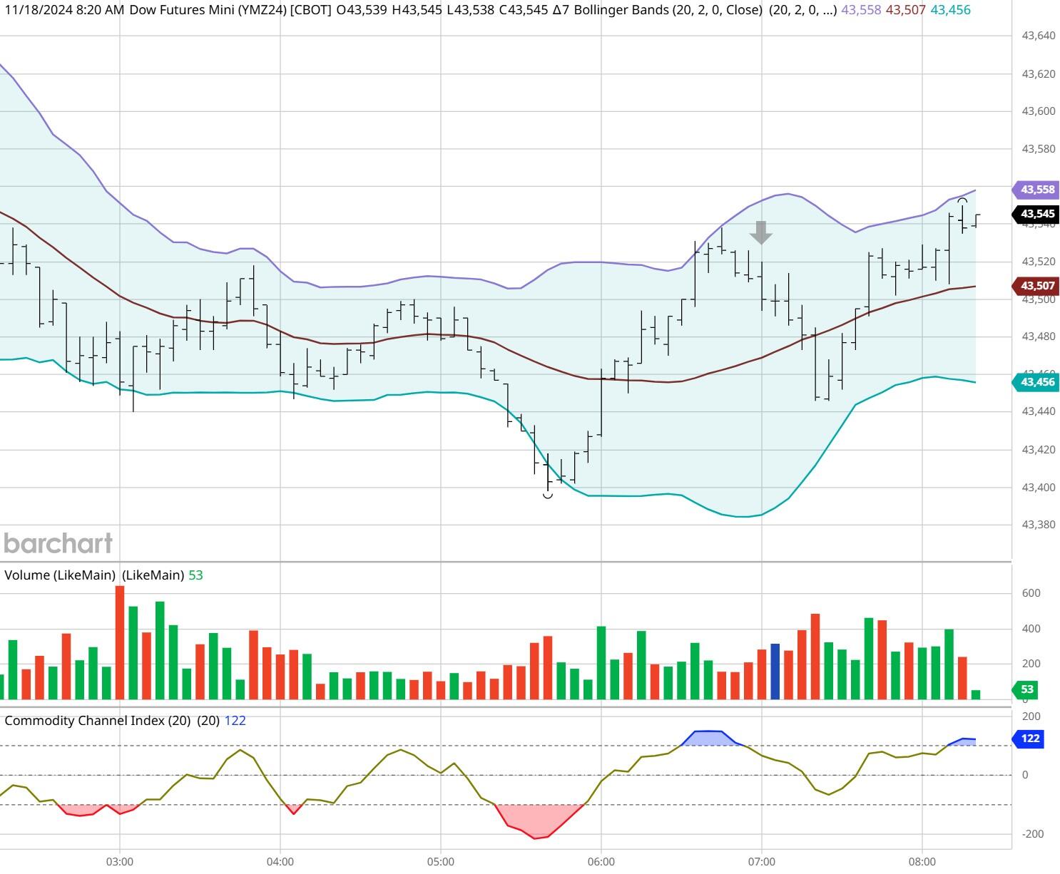黄金市场将迎“拐点”!摩根大通:最大催化剂为“美国就业恶化引发美联储降息”