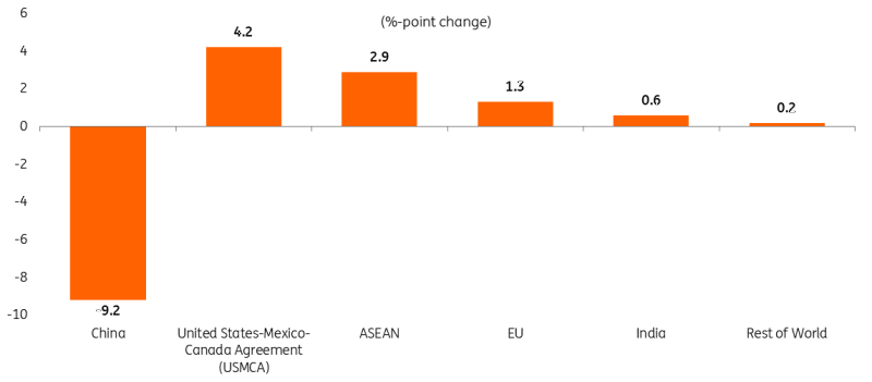 AI基础设施融资潮涌动！私人信贷市场迎来里程碑时刻