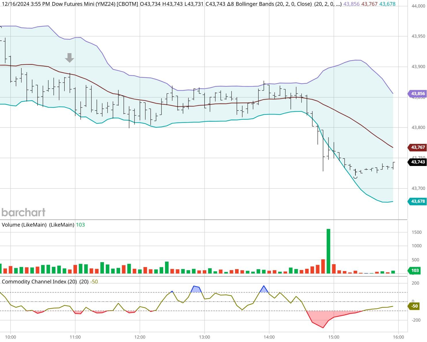 押注大盘+AI龙头!富国银行Q2增持标普500指数ETF(SPY.US)近五成，微软(MSFT.US)稳坐头号重仓